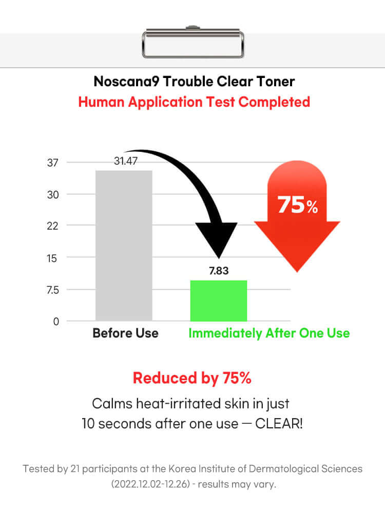 FATION Nosca9 Trouble Clear Toner 200ml