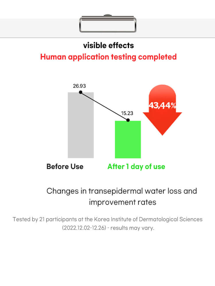 FATION Nosca9 Trouble Serum 30ml