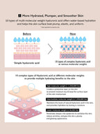 Illustration showing the benefits of HARUHARU WONDER Black Rice 10 Hyaluronic Cream 50ml with hyaluronic acid hydration.