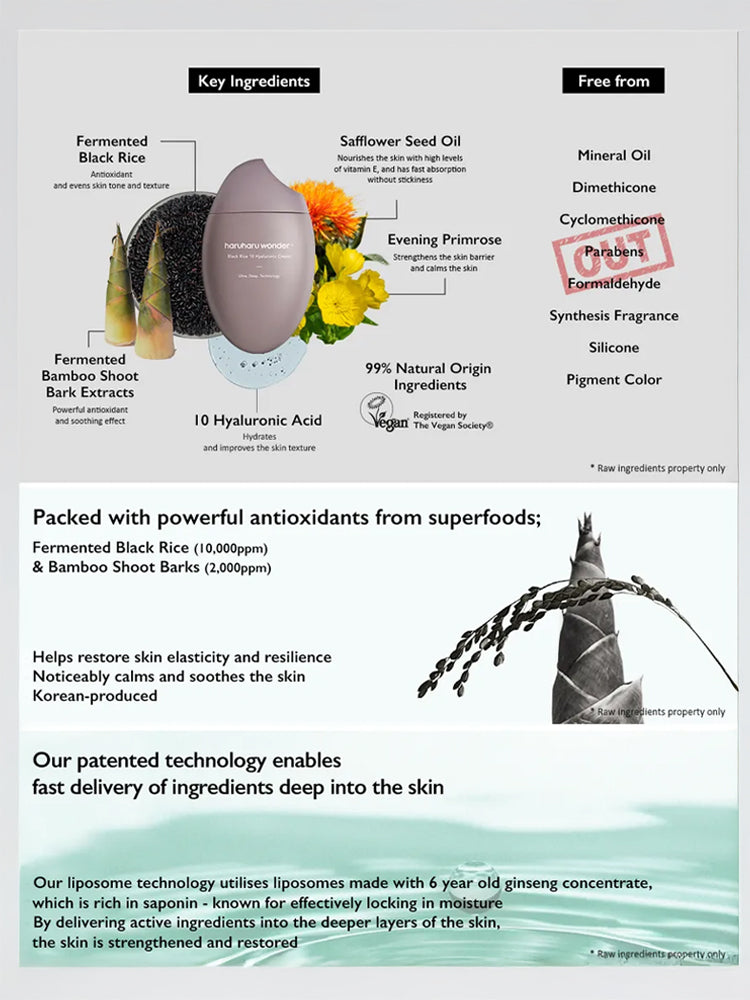 HARUHARU WONDER Black Rice 10 Hyaluronic Cream 50ml ingredient overview highlighting key components and benefits.