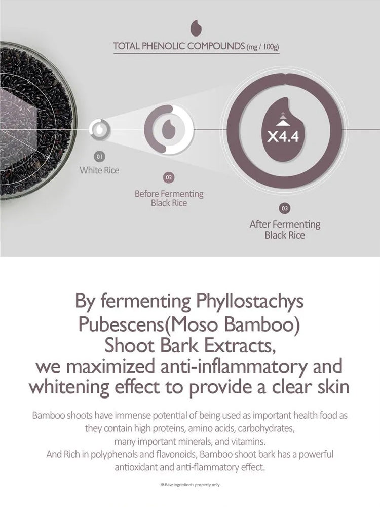 HARUHARU WONDER Black Rice Hyaluronic Toner 150ml ingredients and benefits infographic