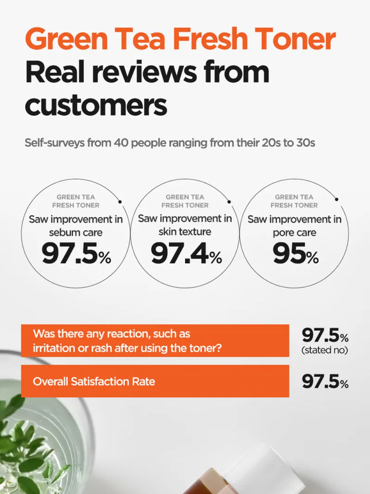 ISNTREE Green Tea Fresh Toner 200ml