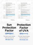 Summary of clinical study results for ISNTREE Hyaluronic Acid Watery Sun Gel, showing SPF50+ and PA++++ protection levels.