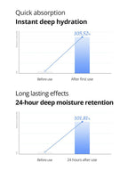 ISNTREE Ultra-Low Molecular Hyaluronic Acid Serum 50ml