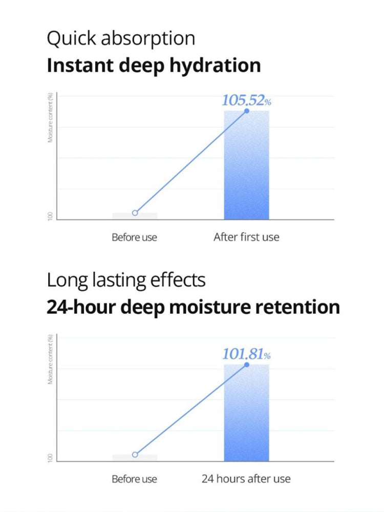 ISNTREE Ultra-Low Molecular Hyaluronic Acid Serum 50ml