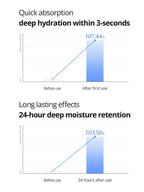 ISNTREE Ultra-Low Molecular Hyaluronic Acid Toner 300ml