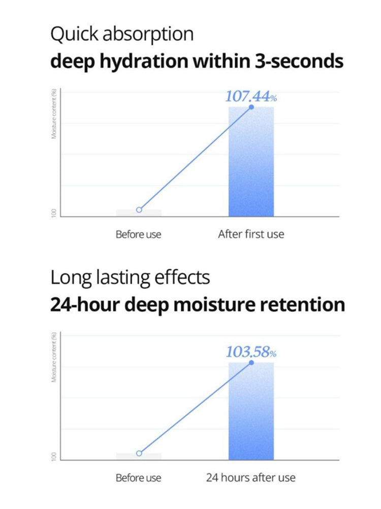 ISNTREE Ultra-Low Molecular Hyaluronic Acid Toner 300ml