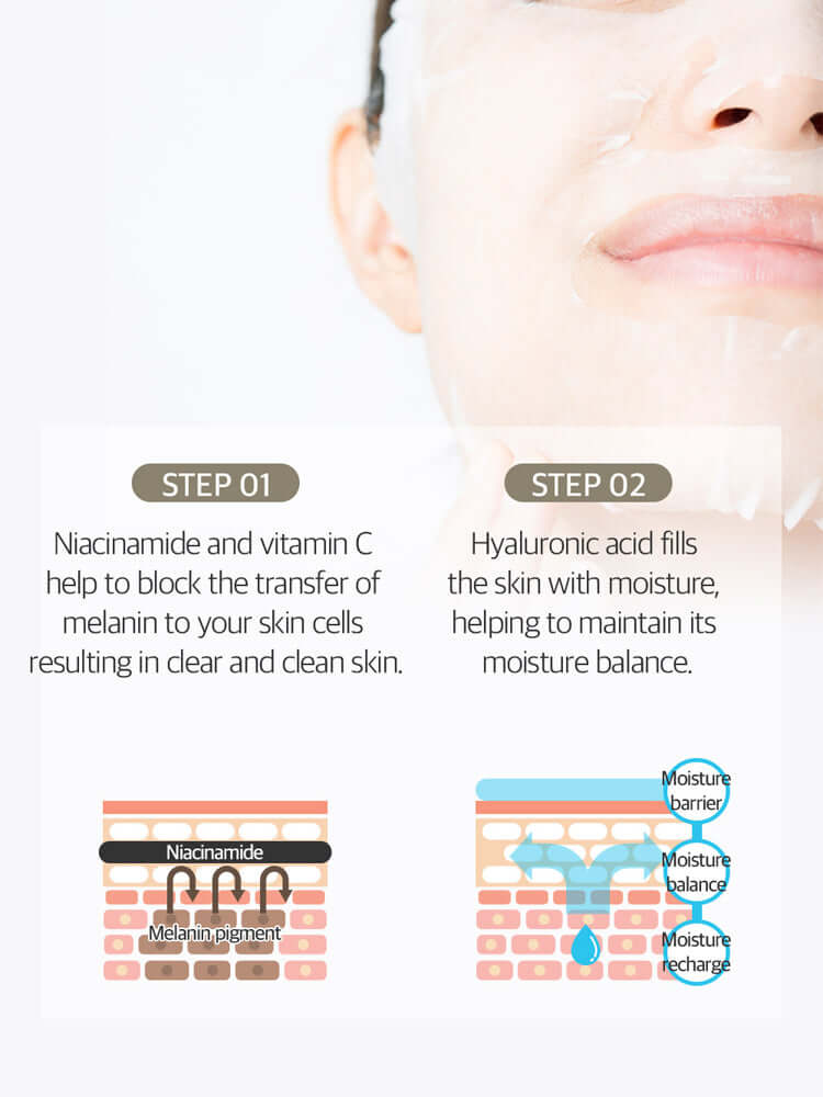 Niacinamide Vitamin C Brightening Mask application steps demonstrating skin benefits and moisture balance.