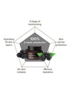 MARY&MAY Idebenone+Blackberry Intense Cream 70g