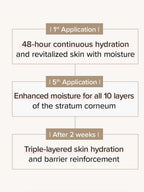 MARY&MAY Idebenone+Blackberry Intense Cream 70g