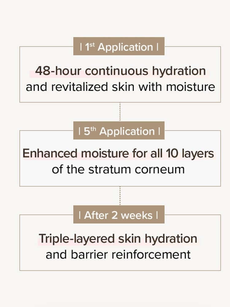 MARY&MAY Idebenone+Blackberry Intense Cream 70g