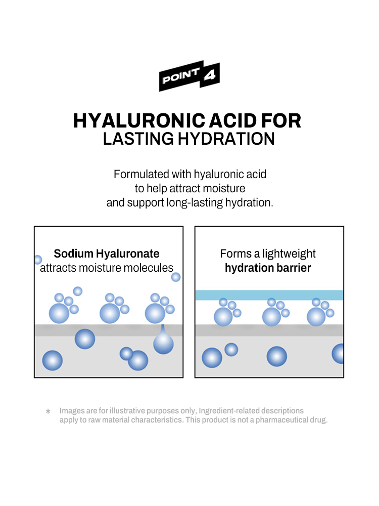 MIP Minam Cream image illustrating hyaluronic acid for lasting hydration and moisture retention.
