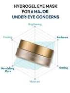 PETITFEE Gold Hydrogel Eye Patch 1.4g (60patch)