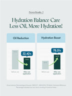 Hydration balance care results showing 32.42% oil reduction and 78.51% hydration boost after using PURITO Deep Sea Pure Water Cream 50g.