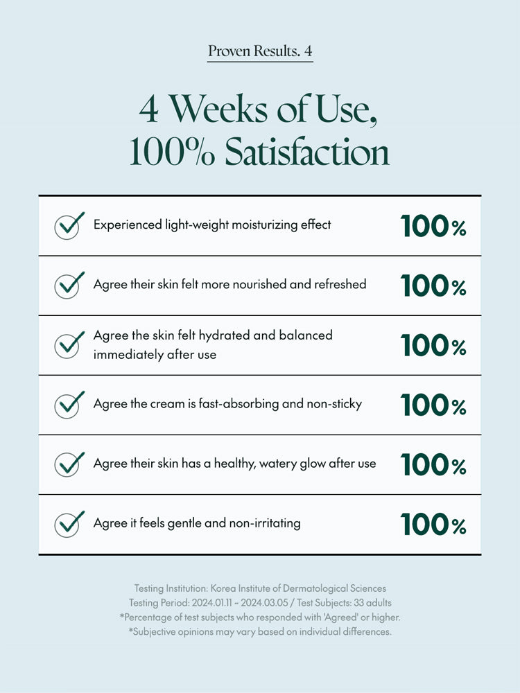 PURITO Deep Sea Pure Water Cream 50g satisfaction results, 100% user agreement on moisturizing effect and skin hydration.