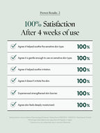 Image showing proven satisfaction results after using PURITO Wonder Releaf Centella Cream Unscented 50ml for 4 weeks.