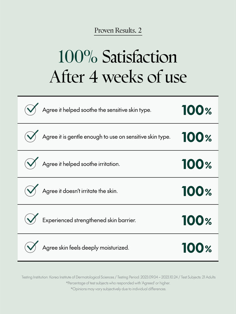 Image showing proven satisfaction results after using PURITO Wonder Releaf Centella Cream Unscented 50ml for 4 weeks.