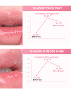 rom&nd The Juicy Lasting Tint 2.0 3.5g