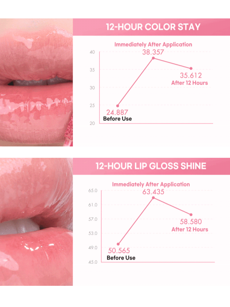 rom&nd The Juicy Lasting Tint 2.0 3.5g performance chart showing 12-hour color stay and lip gloss shine.