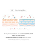 ROUND LAB 1025 Dokdo Bubble Foam 150ml