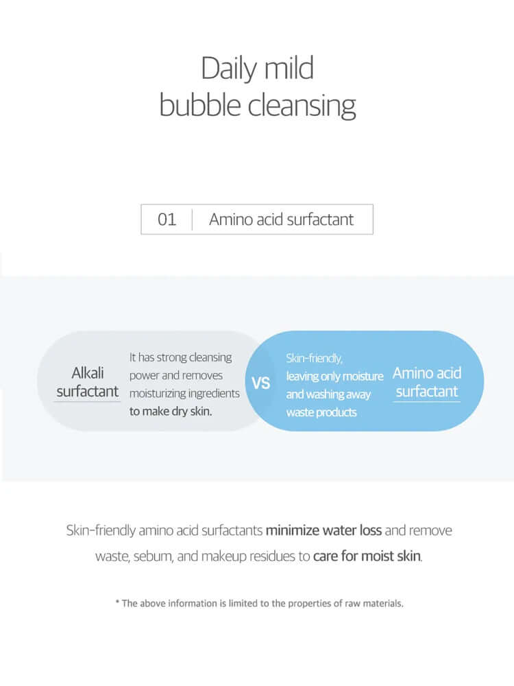 ROUND LAB 1025 Dokdo Bubble Foam 150ml