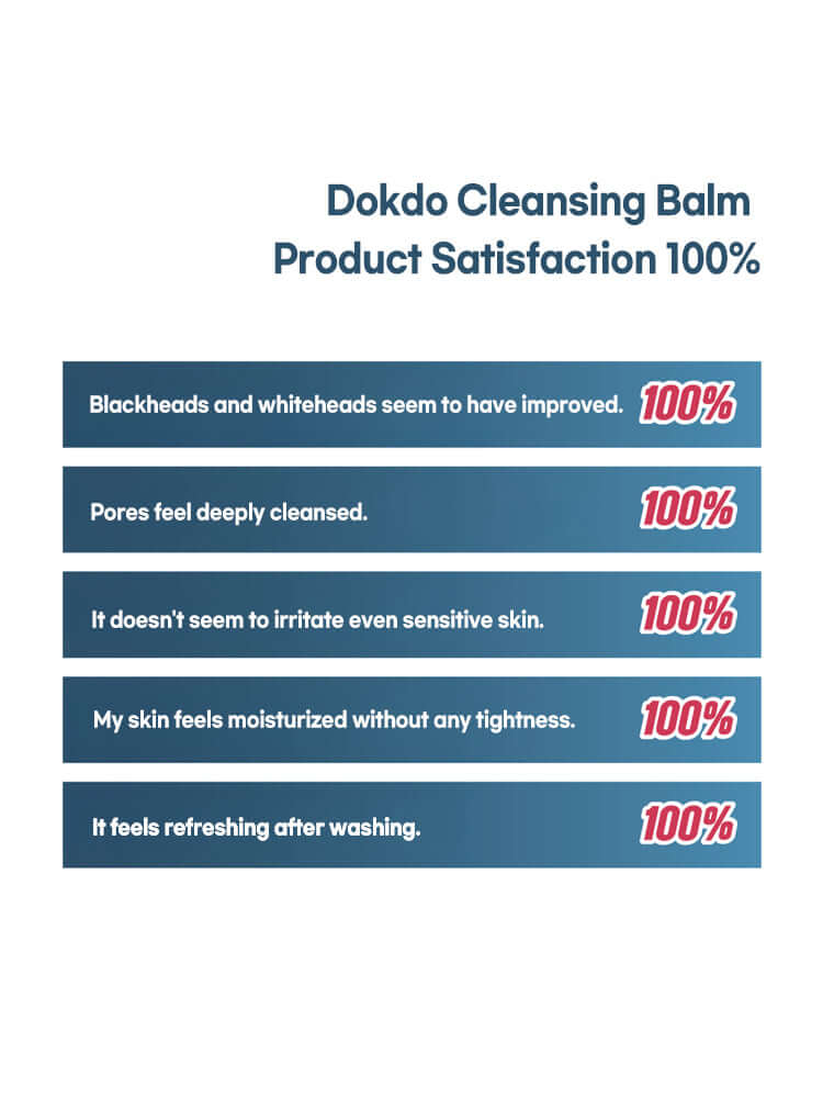 ROUND LAB 1025 Dokdo Cleansing Balm 100ml product satisfaction review showing 100% satisfaction ratings.