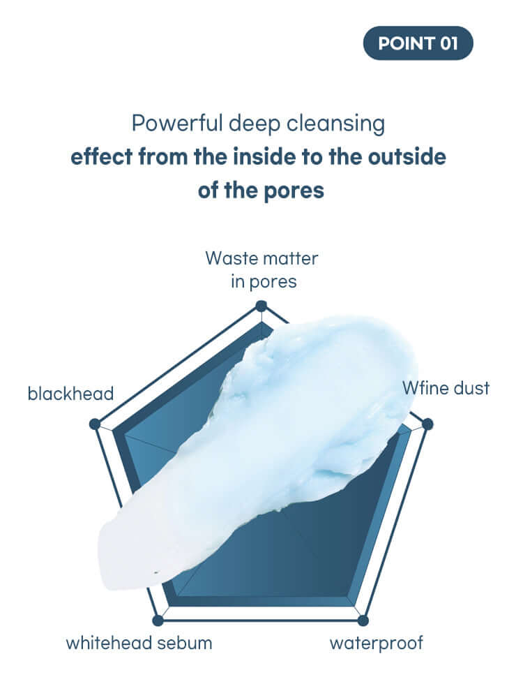 ROUND LAB 1025 Dokdo Cleansing Balm 100ml powerful deep cleansing effect from the inside to the outside of the pores