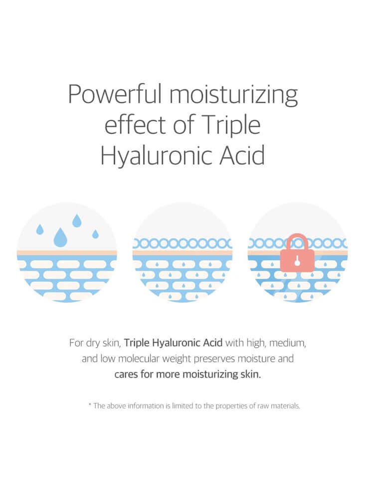 Powerful moisturizing effect of Triple Hyaluronic Acid for dry skin, preserving moisture and providing hydration.