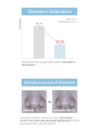 ROUND LAB 1025 Dokdo Toner 200ml
