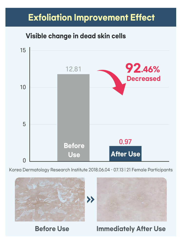 ROUND LAB 1025 Dokdo Cream 80ml