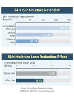 ROUND LAB 1025 Dokdo Cream 80ml