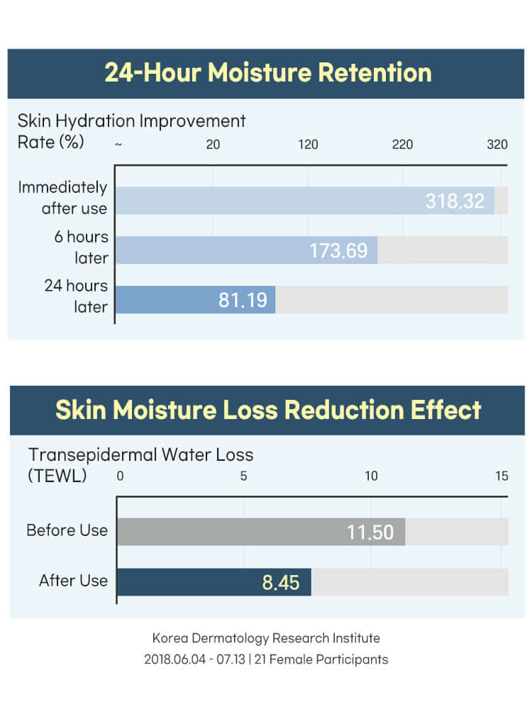 ROUND LAB 1025 Dokdo Cream 80ml