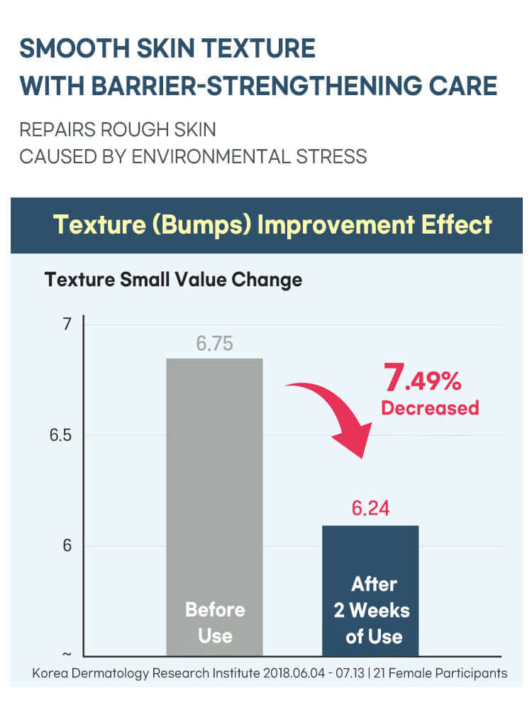 ROUND LAB 1025 Dokdo Cream 80ml