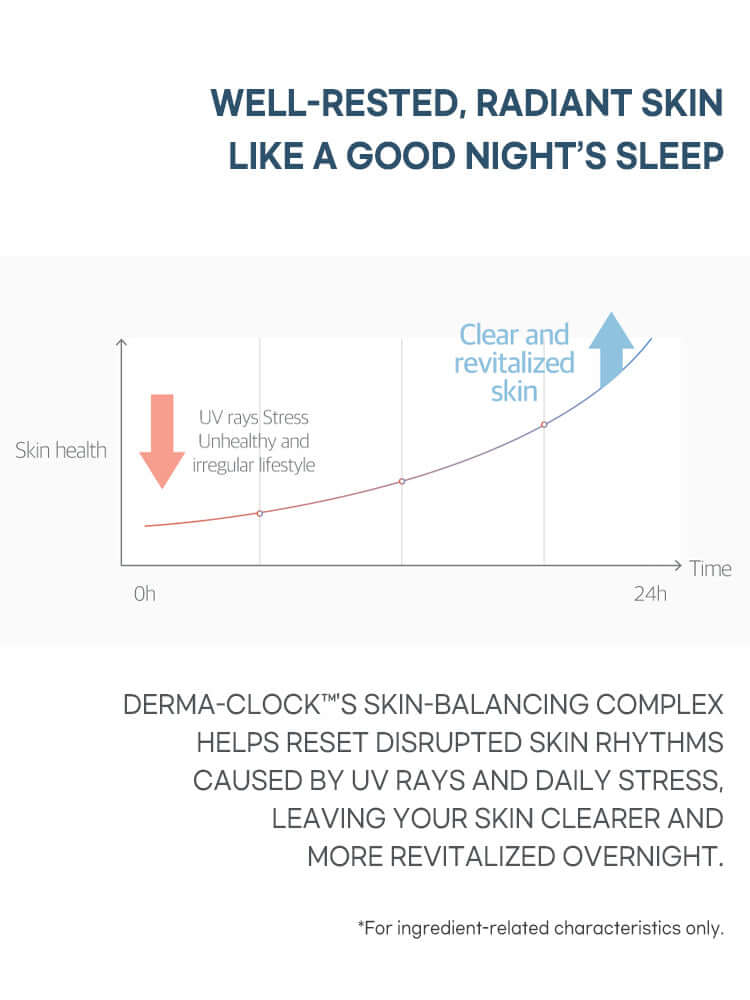 ROUND LAB 1025 Dokdo Sleeping Pack 100ml