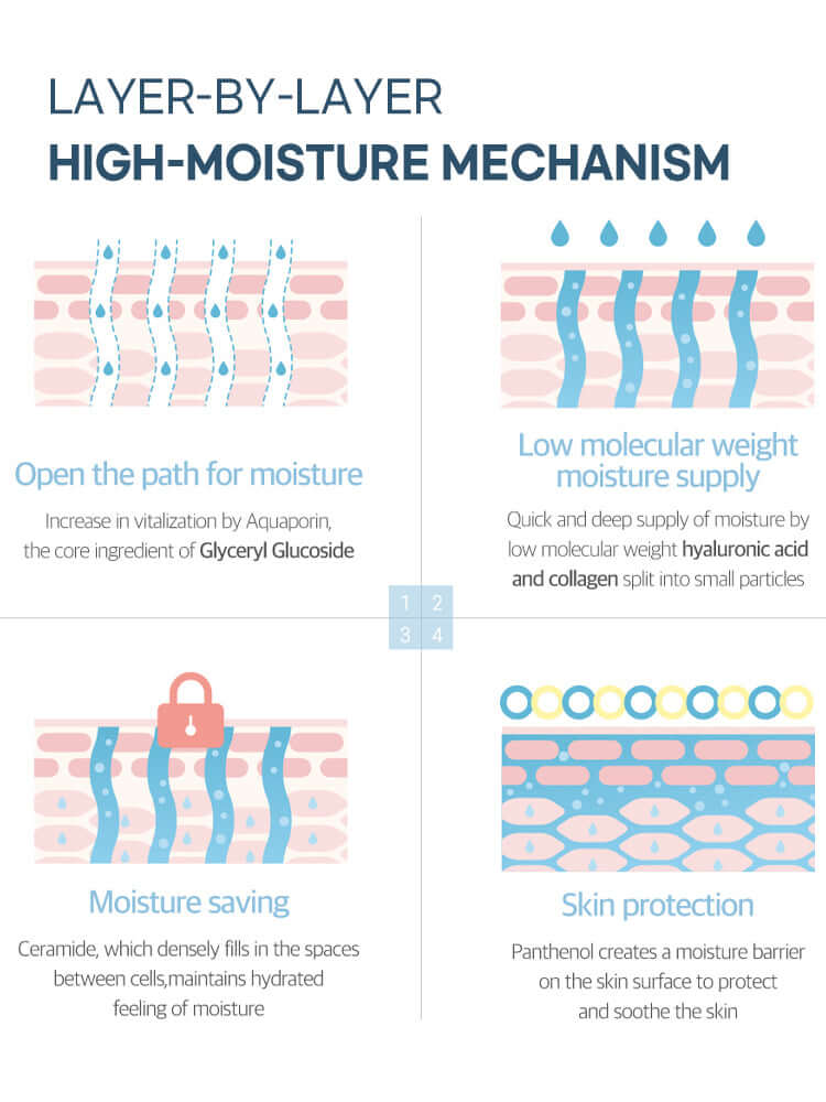 ROUND LAB 1025 Dokdo Ampoule 45g