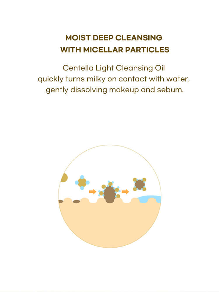SKIN1004 Madagascar Centella Light Cleansing Oil 200ml illustration showing micellar particles cleansing makeup and sebum.