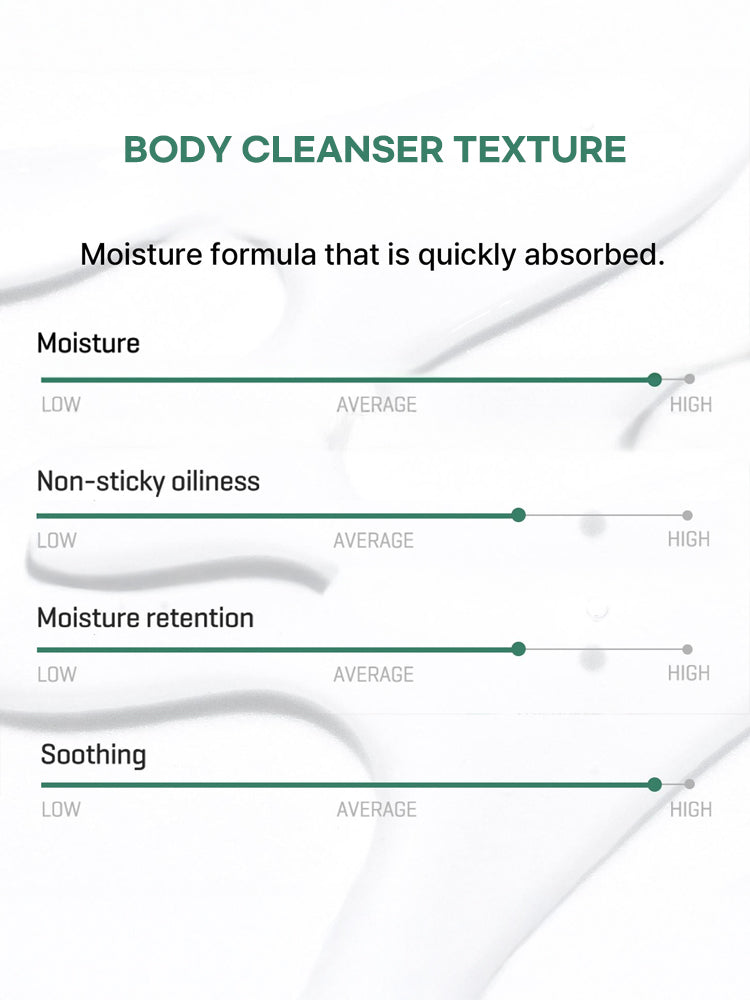 Body cleanser texture assessment for SOME BY MI AHA-BHA-PHA 30 Days Miracle Acne Clear Body Cleanser 400g.