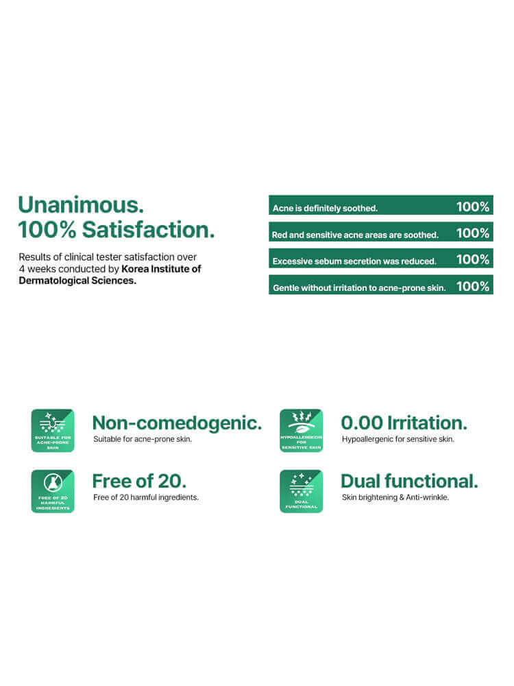 Results of clinical satisfaction for SOME BY MI AHA-BHA-PHA 30Days Miracle Cream 60g showing 100% effectiveness on acne soothing.