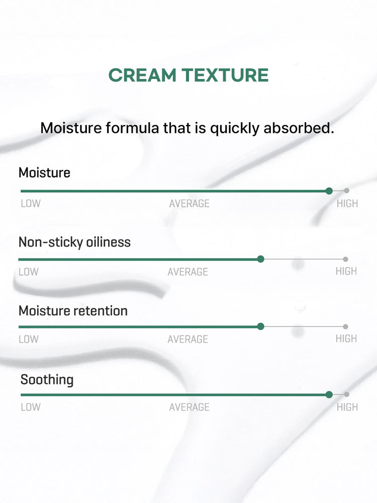 Cream texture assessment for SOME BY MI AHA-BHA-PHA 30Days Miracle Cream 60g showing moisture, non-sticky oiliness, retention, and soothing levels.