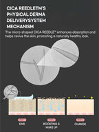 VT Pro Cica Reedle Shot 100 50ml