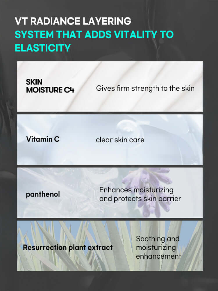 VT PDRN Moist Tone Up Sun Essence 50g benefits: skin moisture, vitamin C, panthenol, and resurrection plant extract.