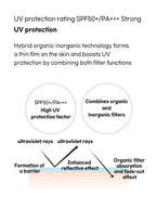 VT PDRN Moist Tone Up Sun Essence 50g